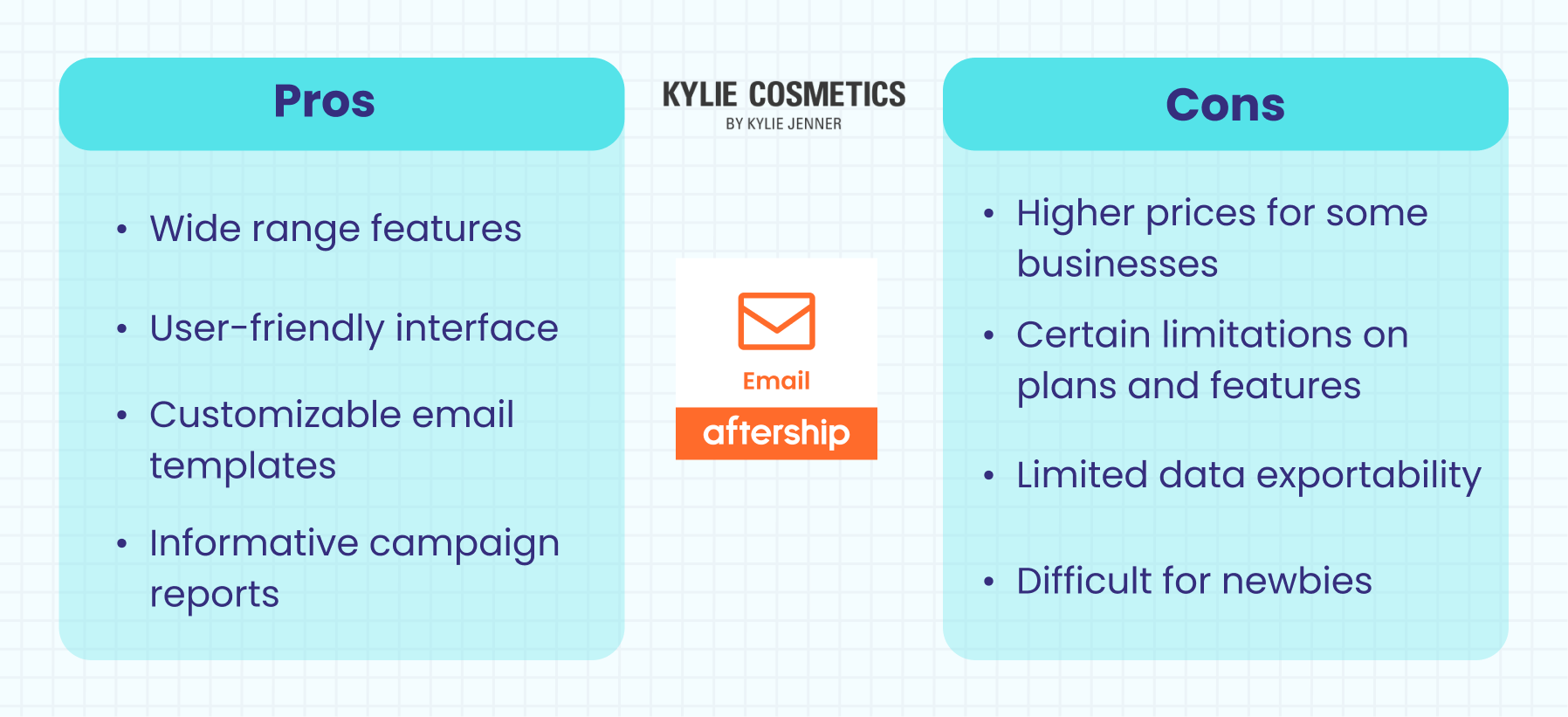 Pros and cons of Automizely Email Marketing